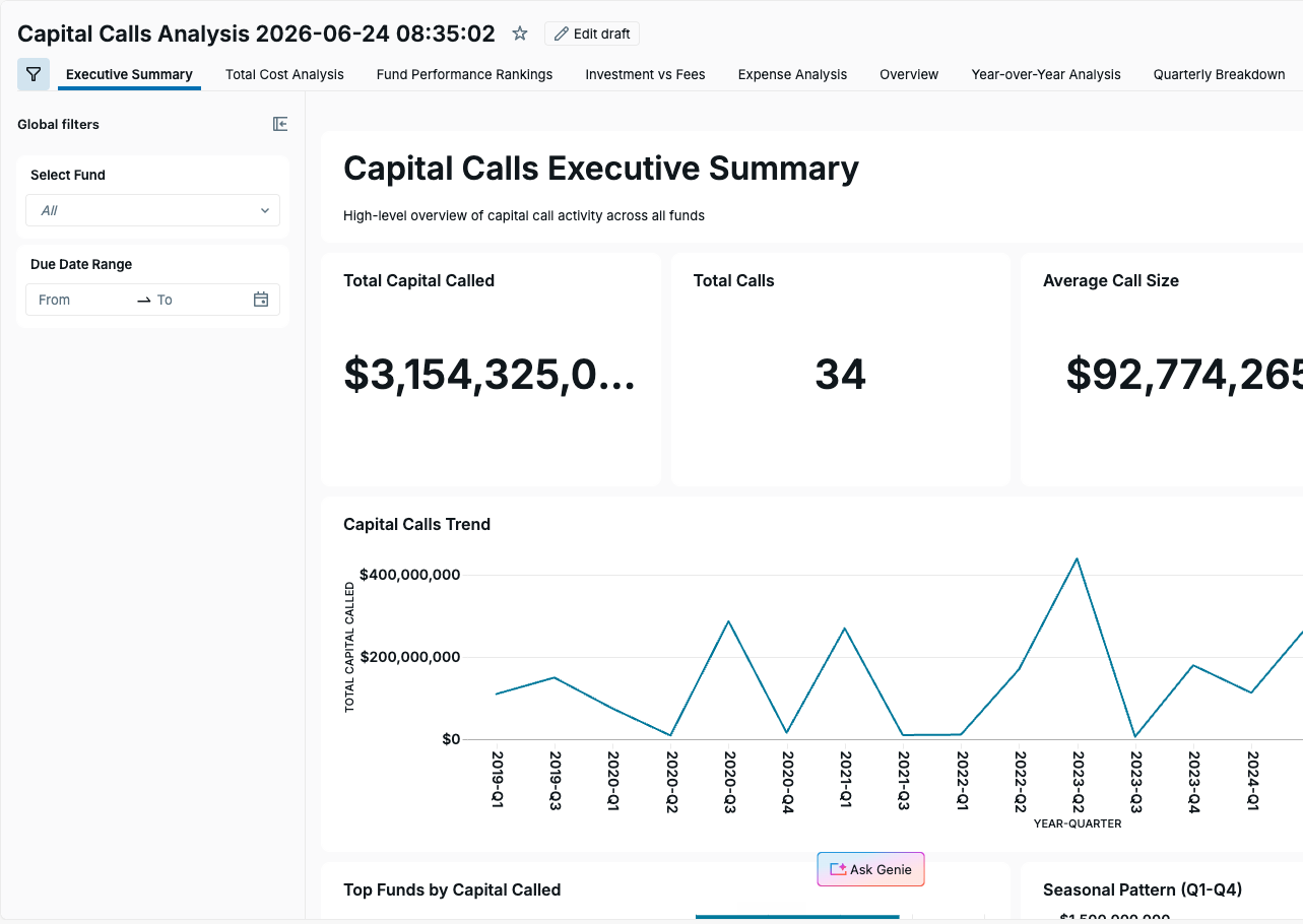 Capital Calls Analysis — Executive Summary: KPI tiles and capital-calls trend